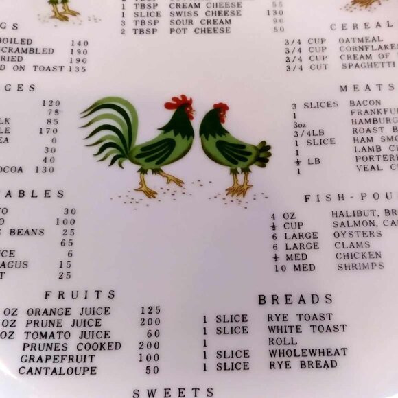 Vintage Collectible Decorative Kitchen Calorie Counter Plate - Picture 2 of 6